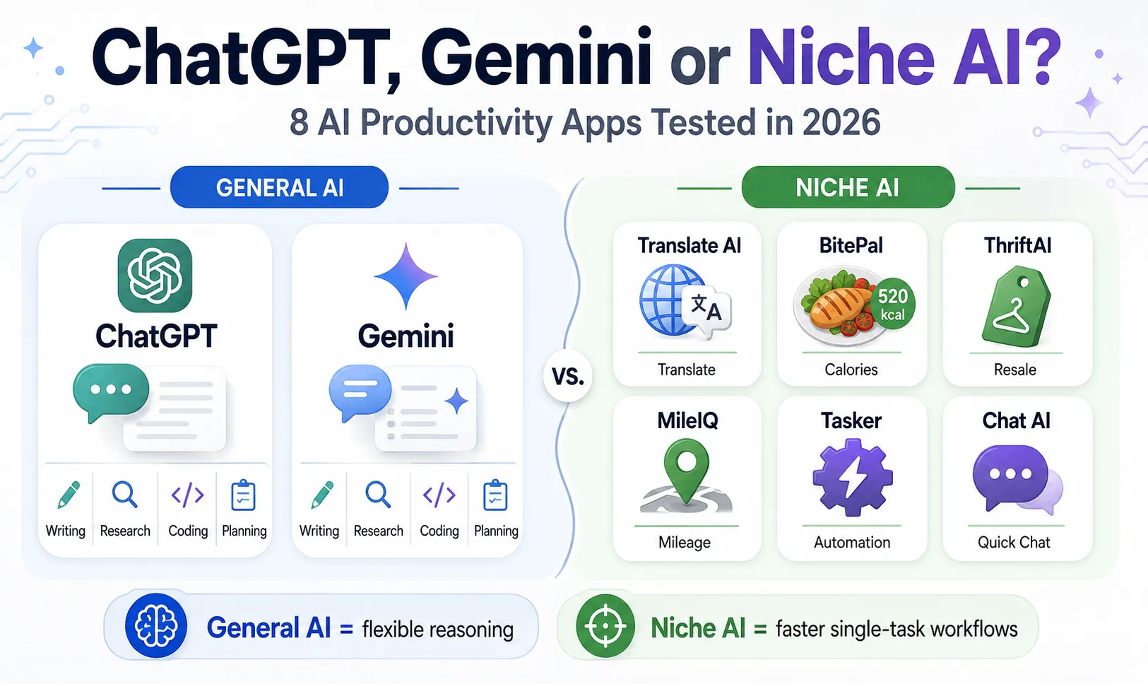 ChatGPT, Gemini, or a Niche AI App? We Tested 8 Productivity Tools in 2026
