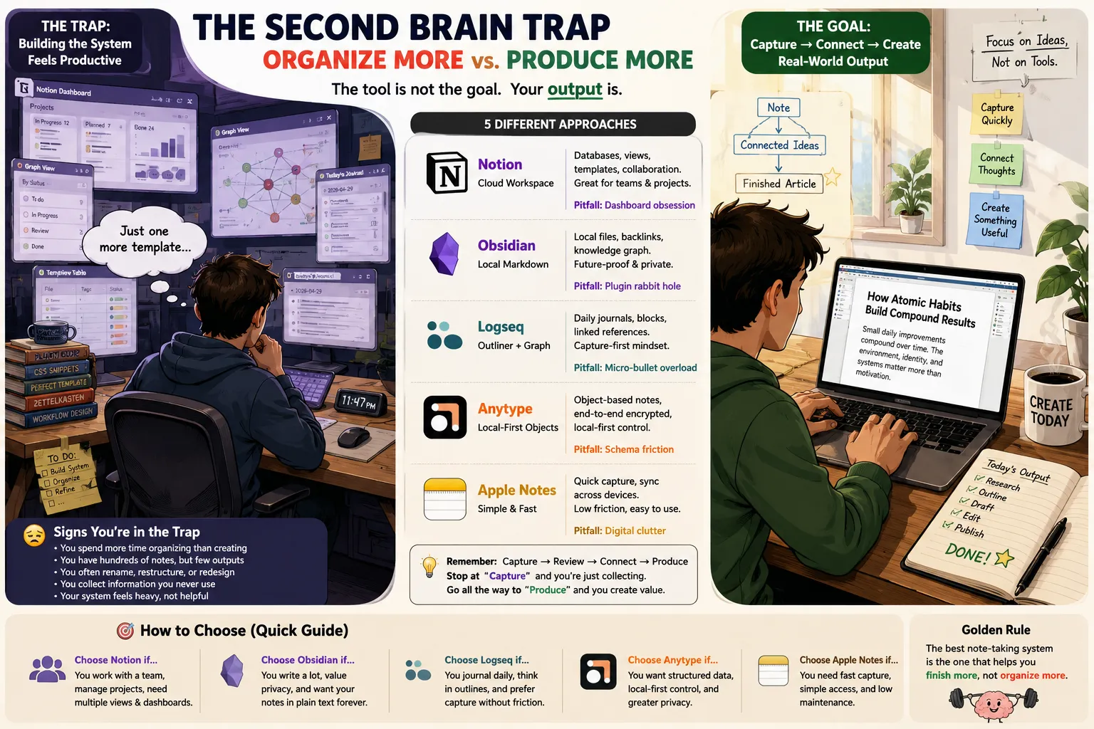 The “Second Brain” Trap: Is Your Note-Taking App Making You Less Productive?